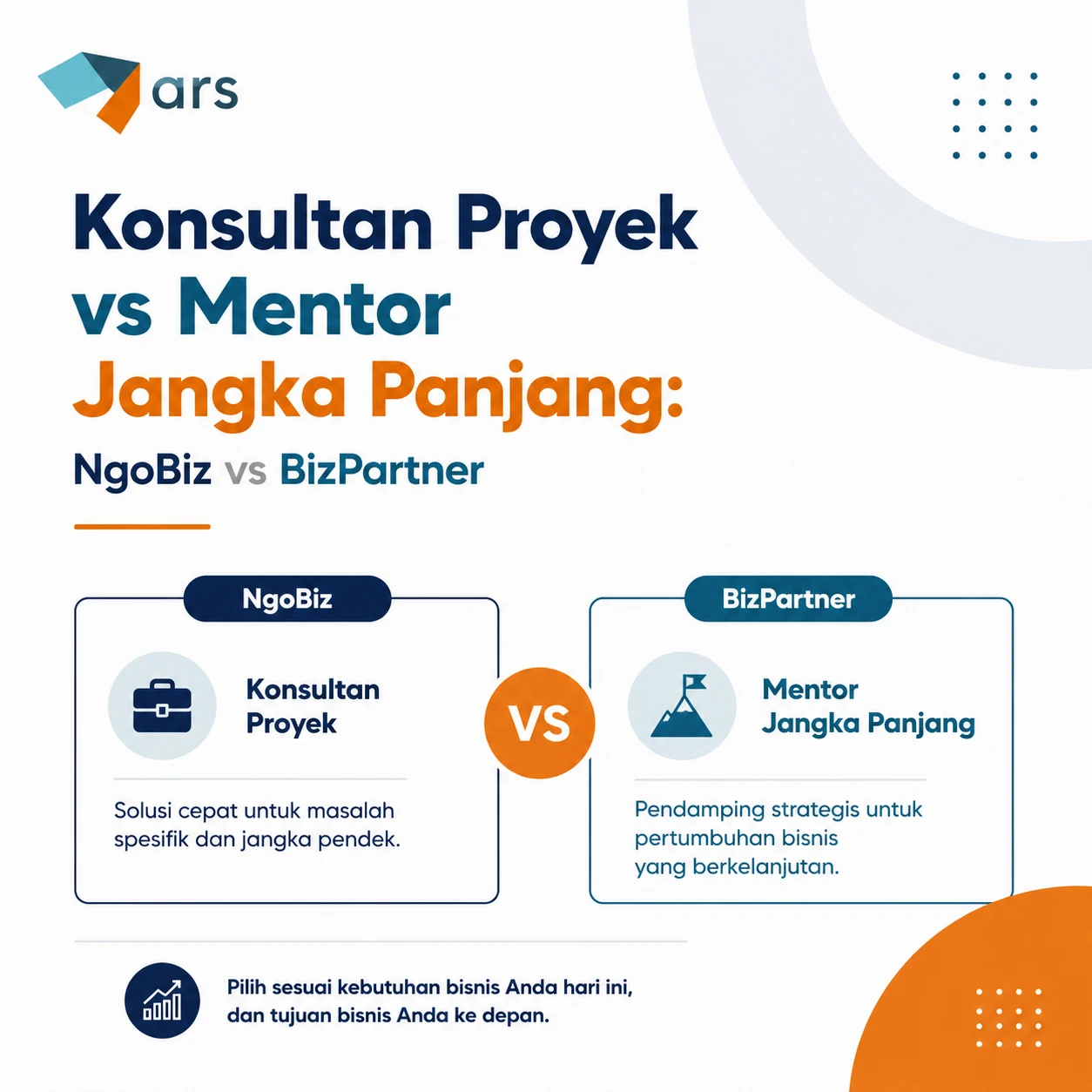 Konsultan Proyek vs Mentor Jangka Panjang: NgoBiz vs BizPartner